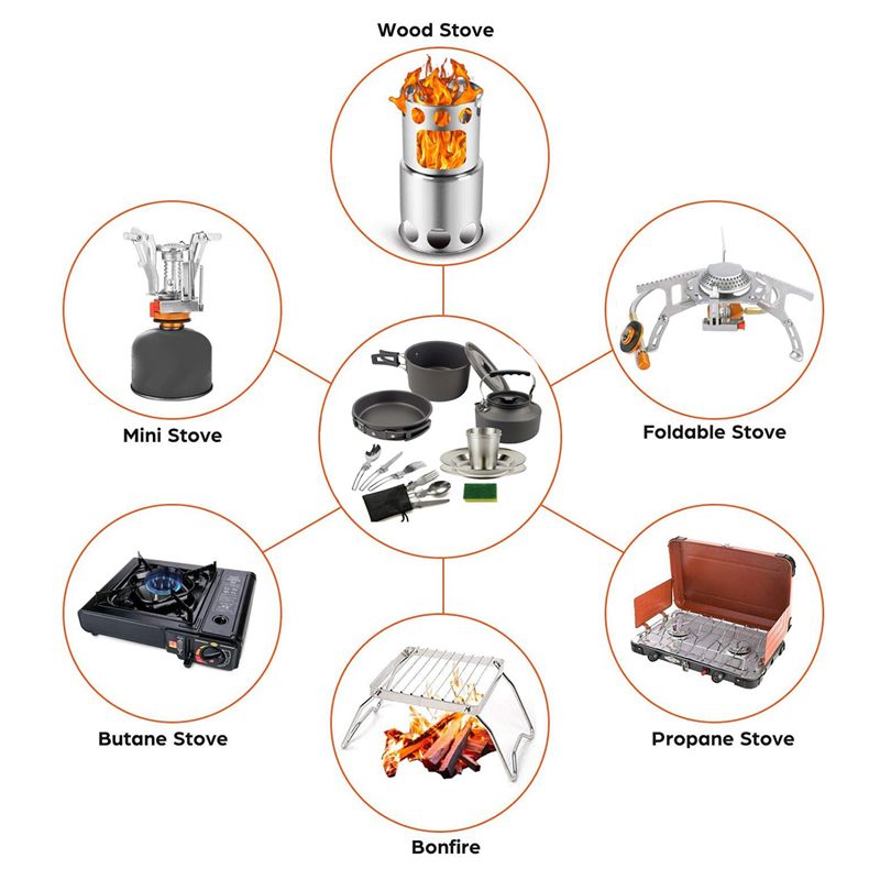 【BUYERS】Camping Cookware Porta - огляд і ціна Camping Hiking Cooking
